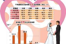 弥渡调查公司：非婚生子女与婚生子女的法律地位是同等吗